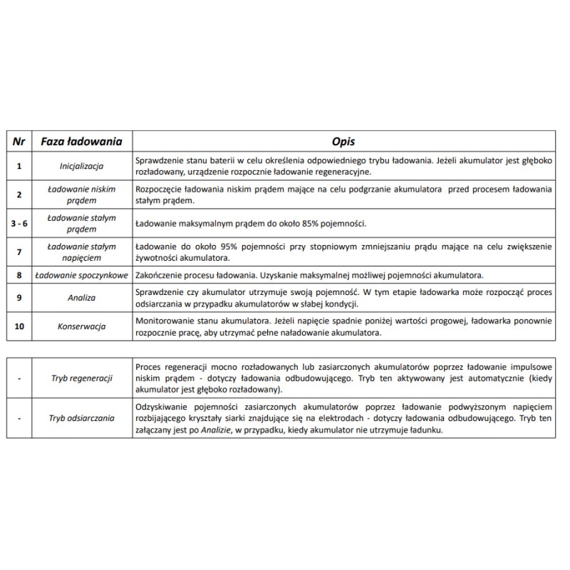 Ładowarka akumulatorowa z Wyświetlaczem LCD 6V i 12V + 2 Tryby specjalne